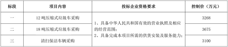 山东聊城莘县预算超1亿采购109辆新能源环卫车!