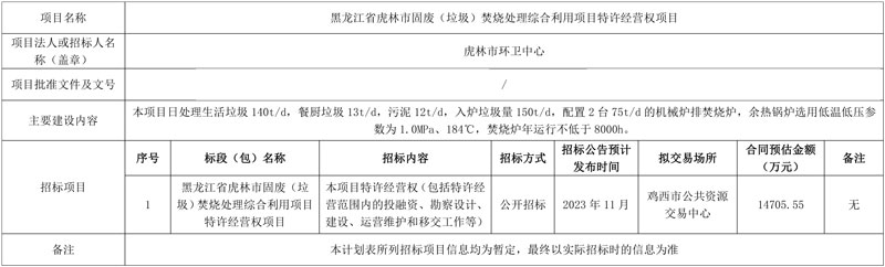 黑龙江省虎林市固废(垃圾)焚烧处理综合利用项目特许经营权项目招标计划公布!