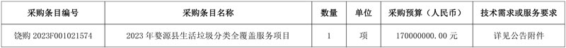 预算1.7亿!江西省婺源县生活垃圾分类全覆盖服务项目公开招标