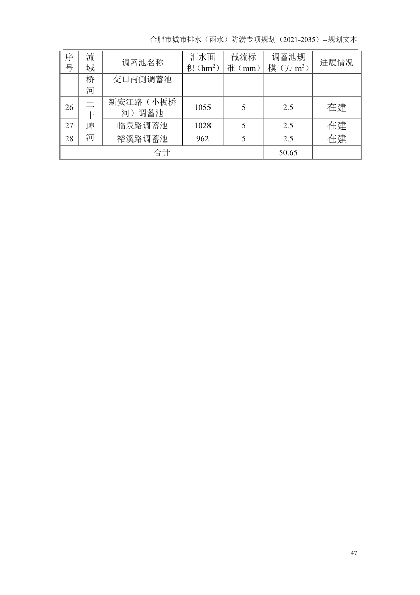 合肥市城市排水（雨水）防涝专项规划（2021-2035）（征求意见稿）
