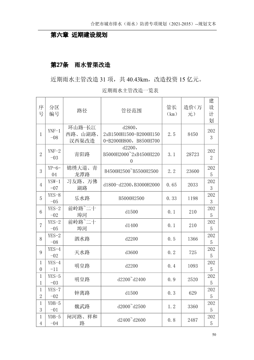 合肥市城市排水（雨水）防涝专项规划（2021-2035）（征求意见稿）