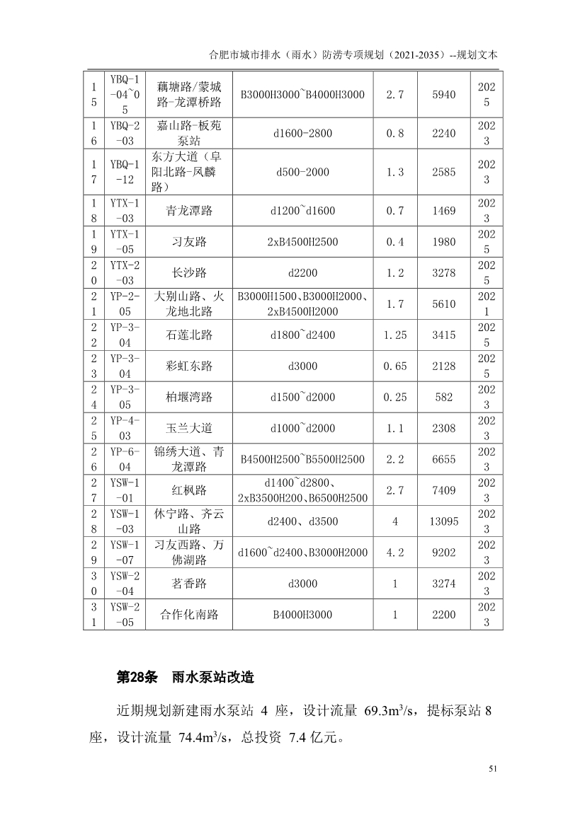 合肥市城市排水（雨水）防涝专项规划（2021-2035）（征求意见稿）