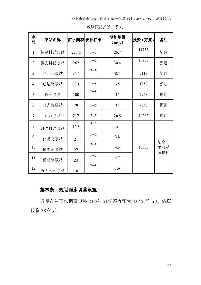 合肥市城市排水（雨水）防涝专项规划（2021-2035）（征求意见稿）
