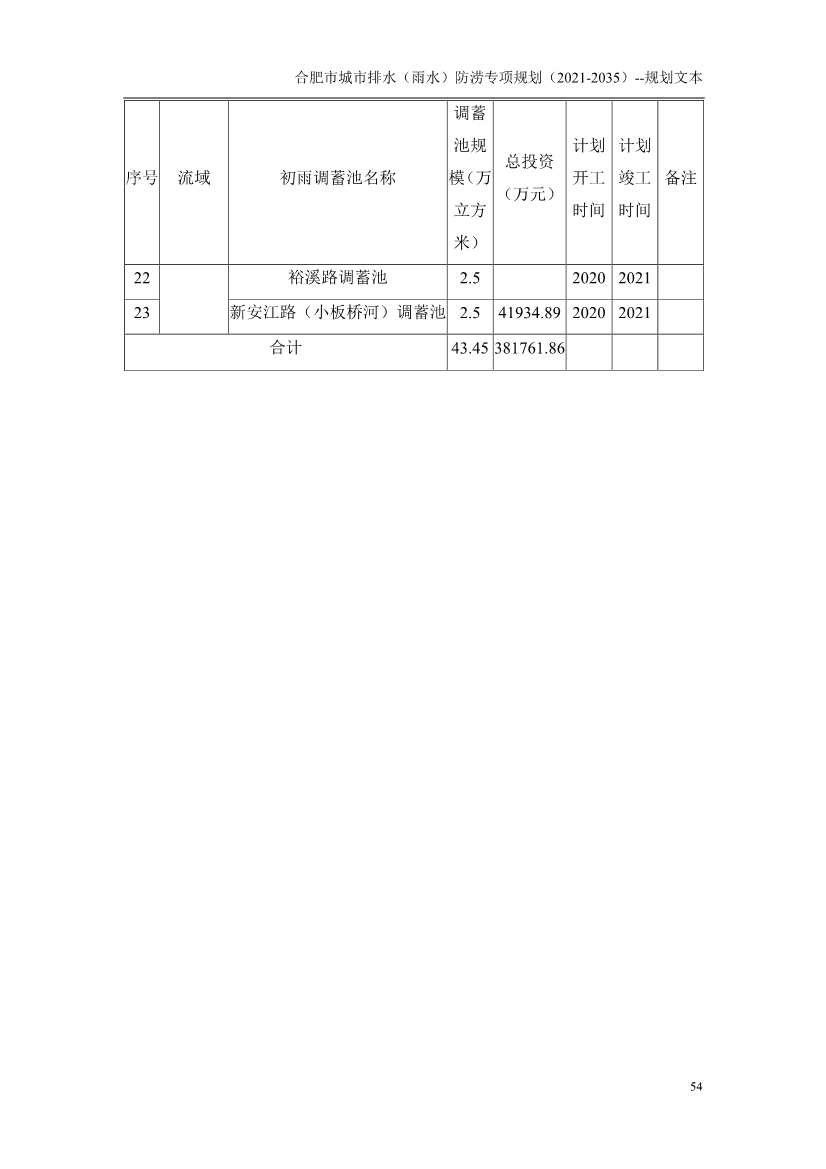 合肥市城市排水（雨水）防涝专项规划（2021-2035）（征求意见稿）