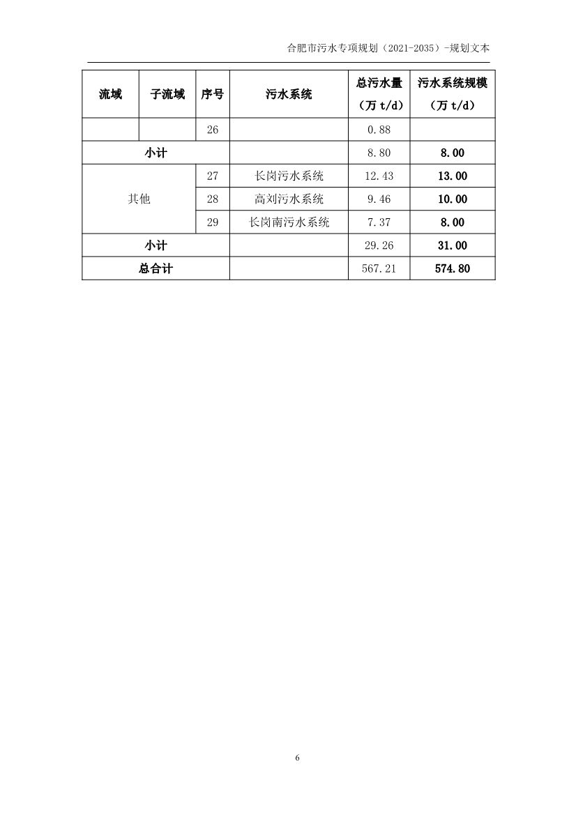 合肥市污水专项规划（2021-2035年）（征求意见稿）