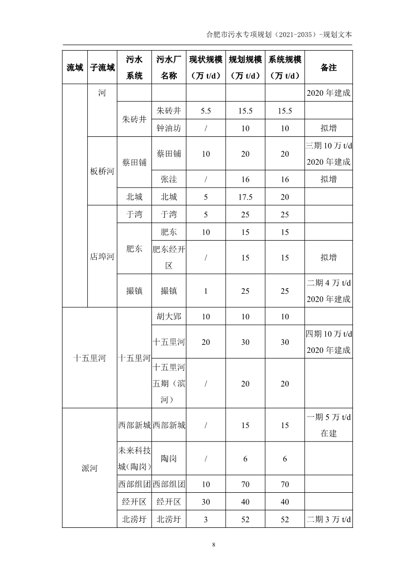 合肥市污水专项规划（2021-2035年）（征求意见稿）