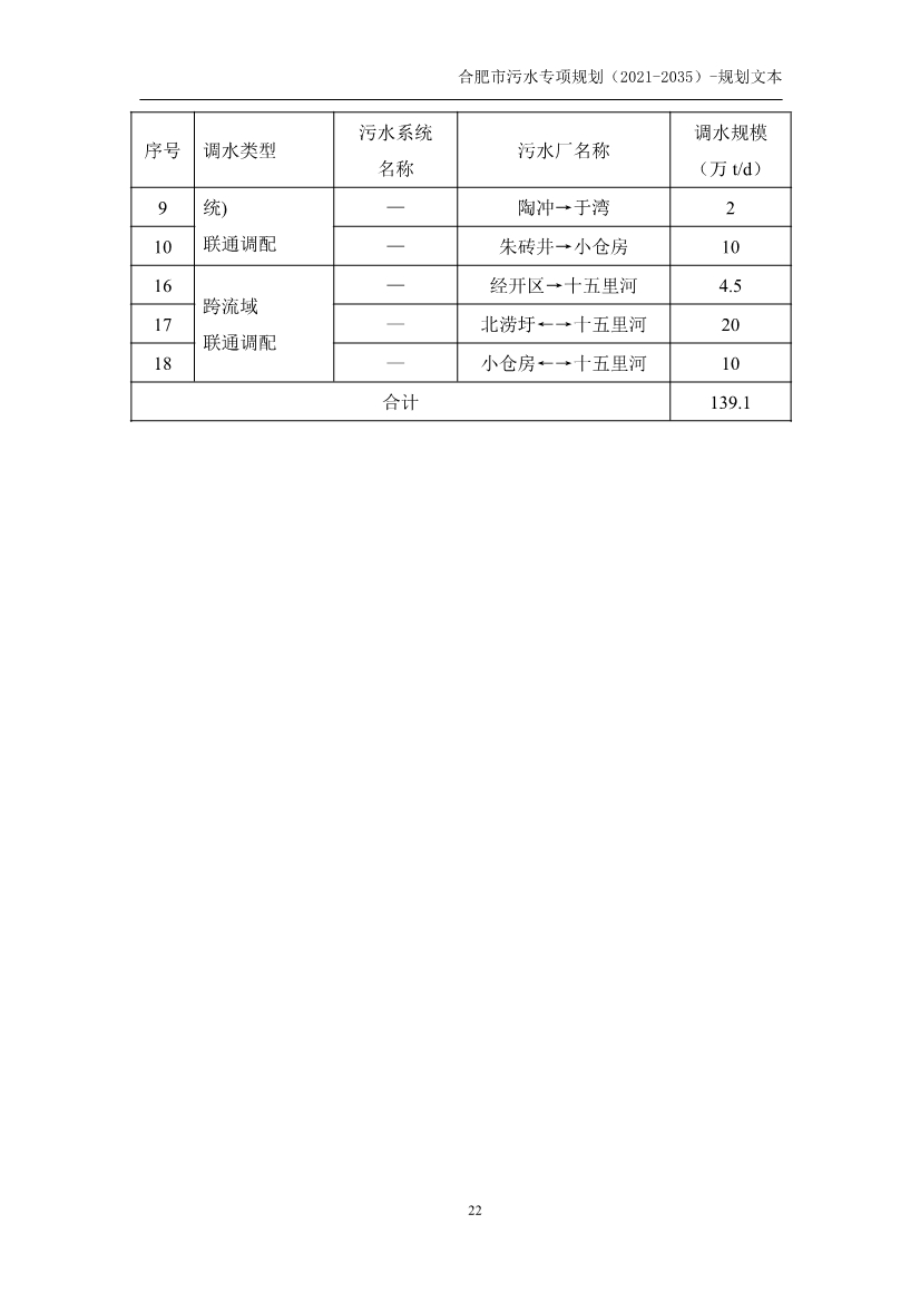 合肥市污水专项规划（2021-2035年）（征求意见稿）