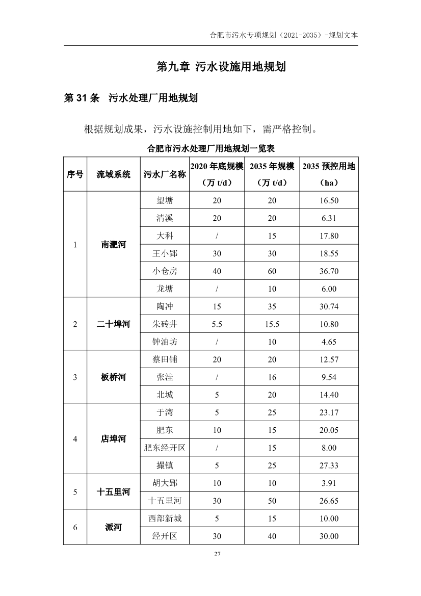 合肥市污水专项规划（2021-2035年）（征求意见稿）