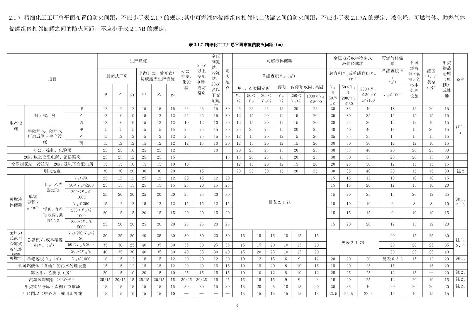 住建部发布《精细化工工程项目规范（征求意见稿）》！
