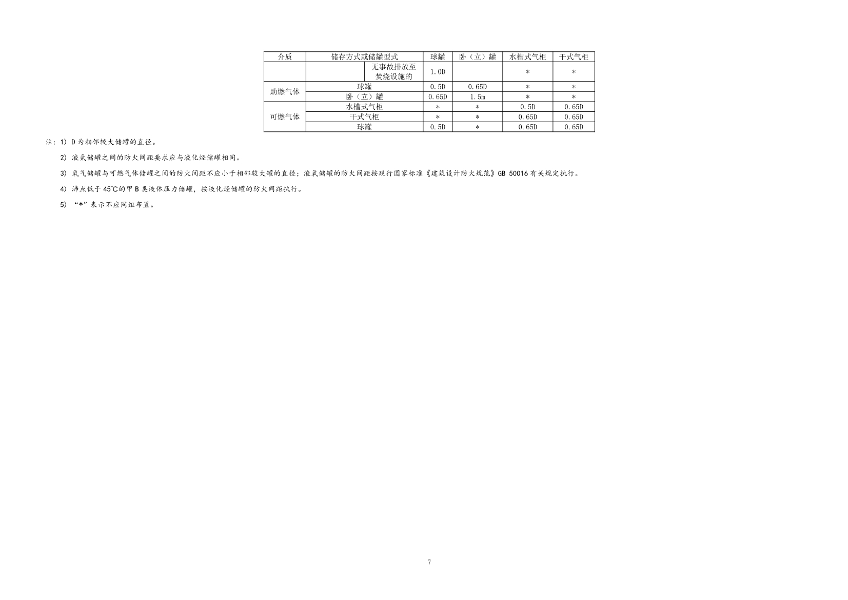 住建部发布《精细化工工程项目规范（征求意见稿）》！