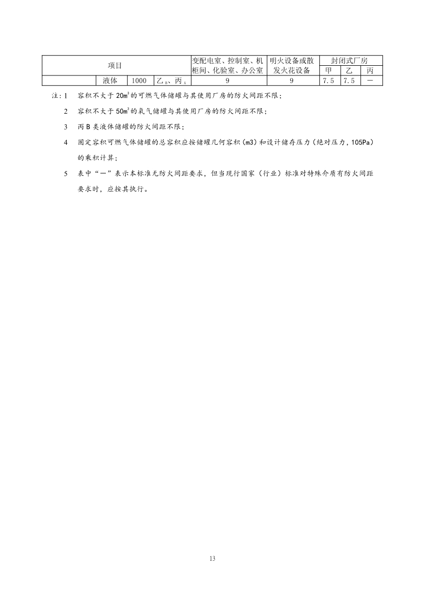 住建部发布《精细化工工程项目规范（征求意见稿）》！