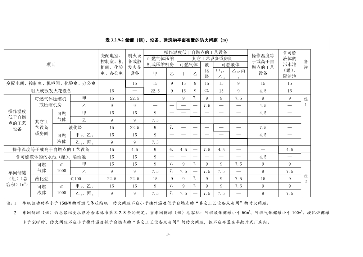 住建部发布《精细化工工程项目规范（征求意见稿）》！