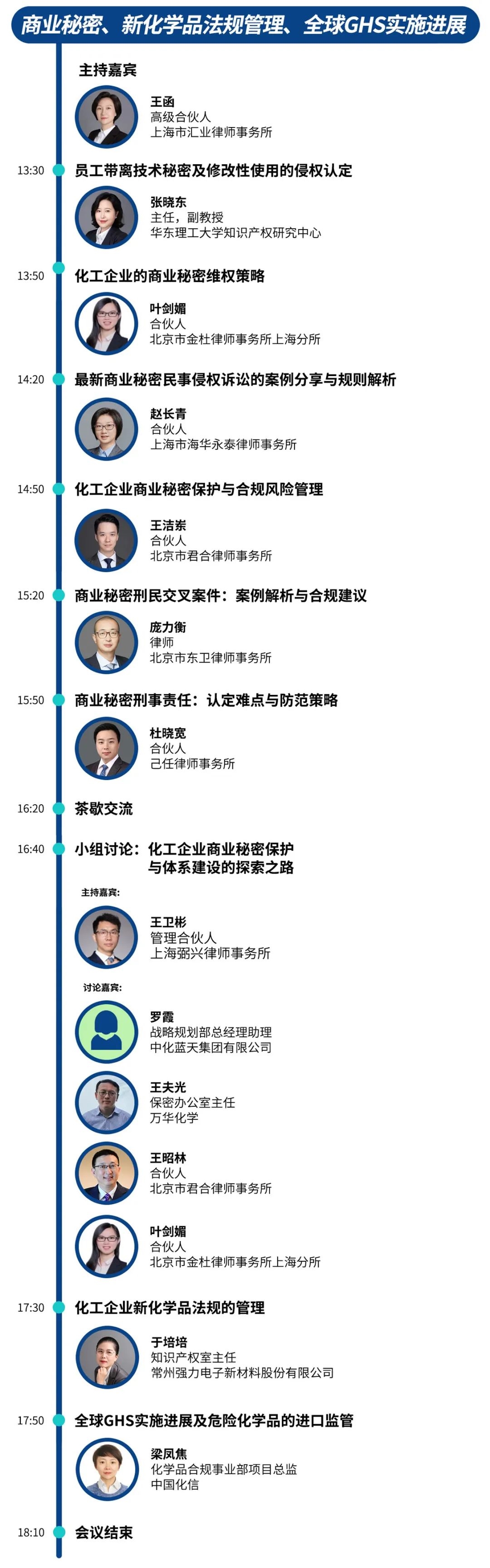 【开幕倒计时2天】2023化工知识产权与创新发展论坛将于本周五在上海盛大开幕！
