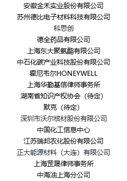 【开幕倒计时2天】2023化工知识产权与创新发展论坛将于本周五在上海盛大开幕！
