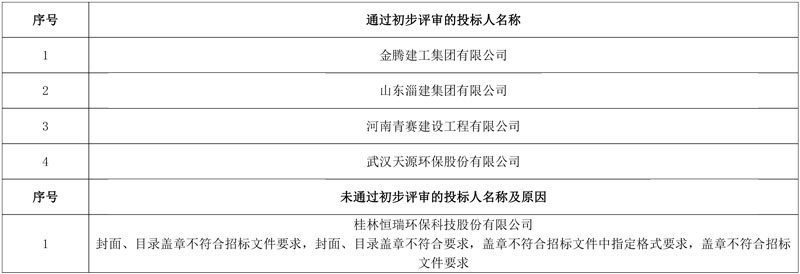 天源环保+康恒环境再度“合体”!预中标纳雍县垃圾焚烧发电特许经营项目