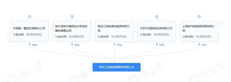 又一省成立新能源集团！-环保卫士