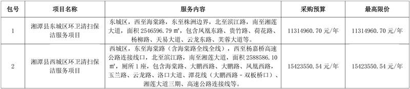 湖南湘潭县城区环卫清扫保洁服务项目公开招标!