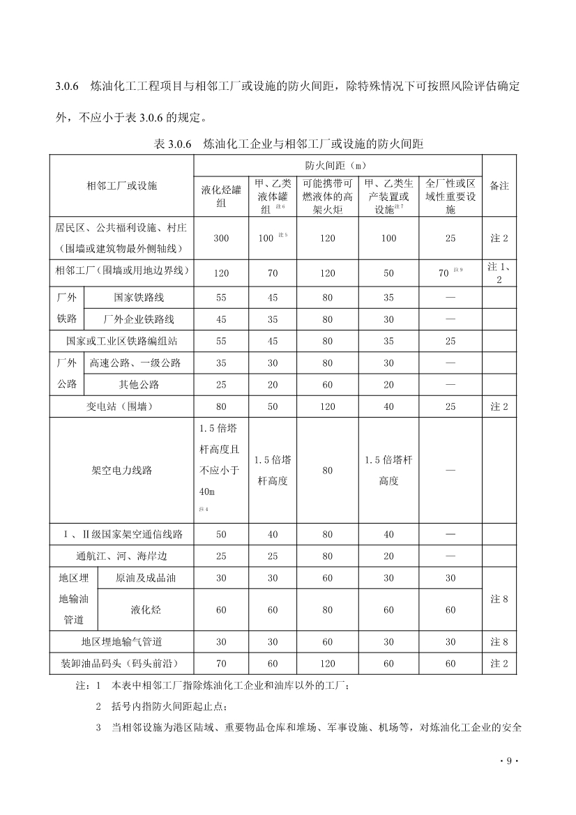住建部发布《炼油化工工程项目规范 （征求意见稿）》！