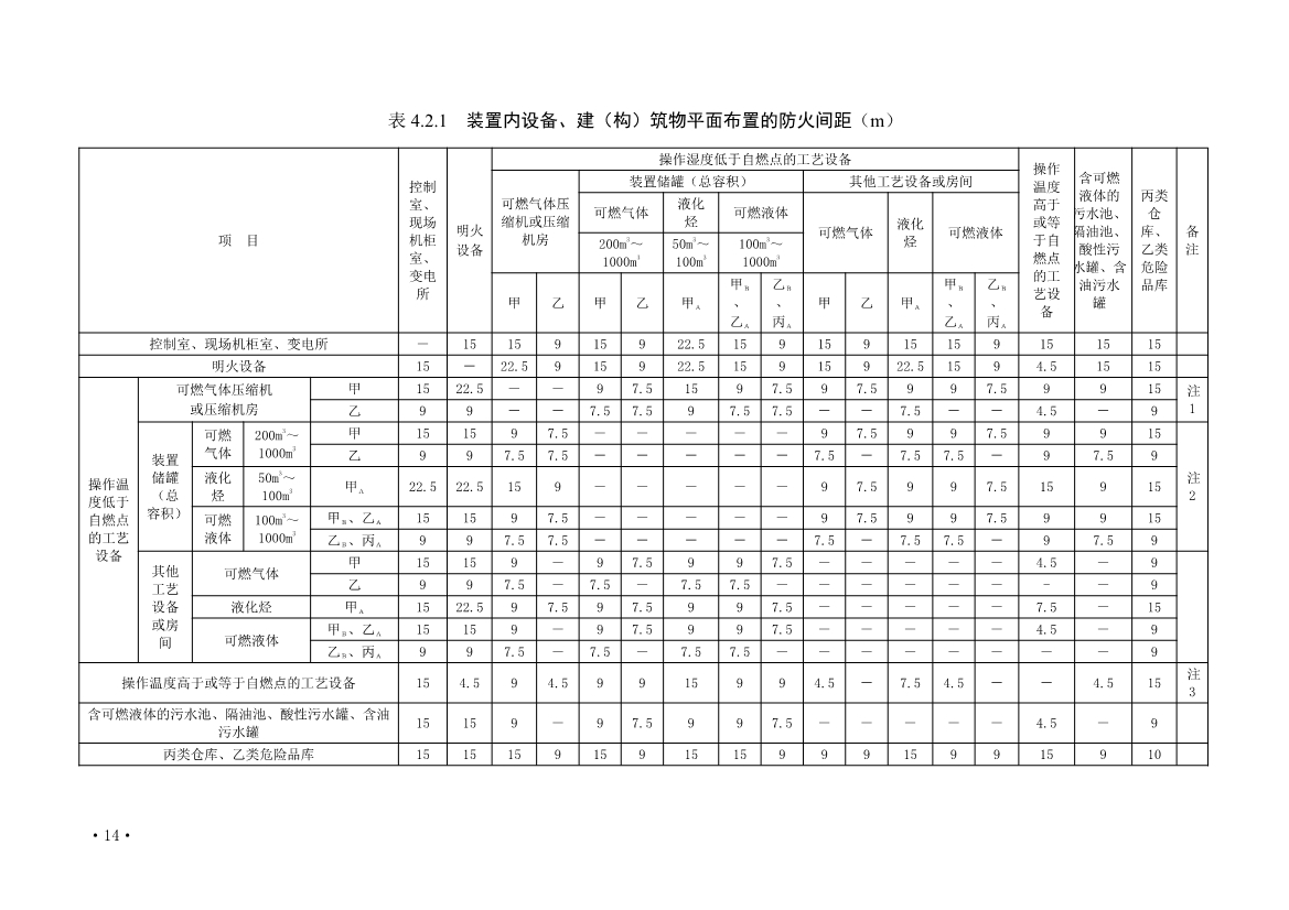 住建部发布《炼油化工工程项目规范 （征求意见稿）》！