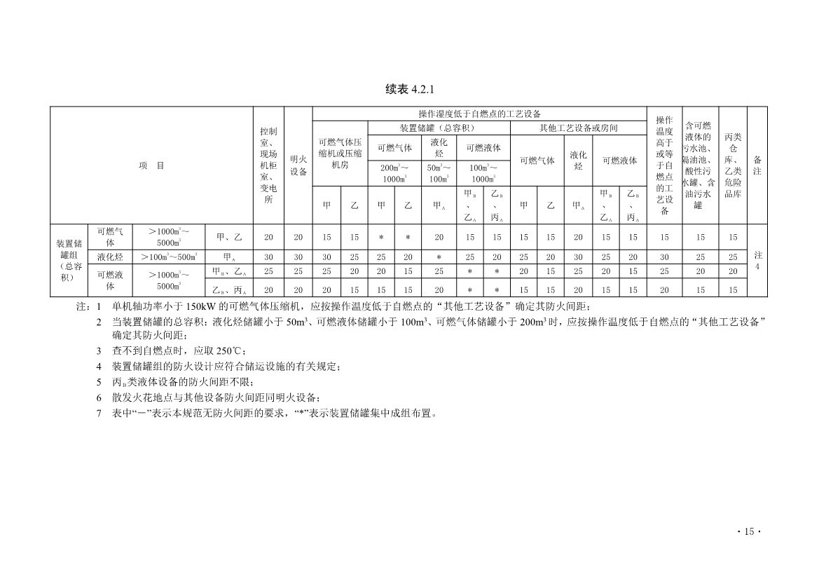 住建部发布《炼油化工工程项目规范 （征求意见稿）》！