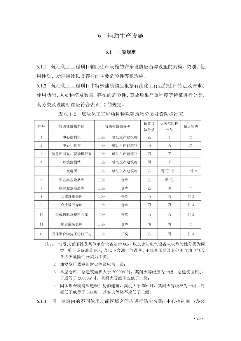 住建部发布《炼油化工工程项目规范 （征求意见稿）》！