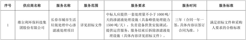 155.98元/吨!维尔利中标长春市城市生活垃圾处理中心渗滤液处理项目!