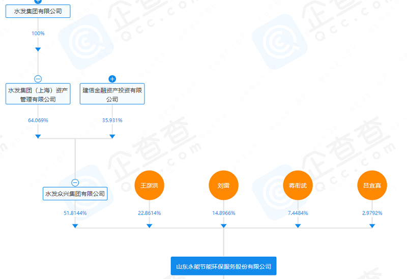 省级环保集团子公司停止挂牌！重组后拟重新申请上市-环保卫士