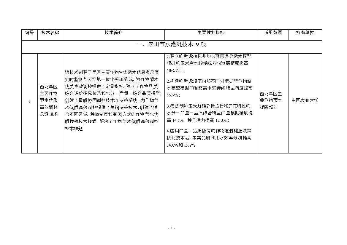 《国家成熟适用节水技术推广目录（2023年）》公布