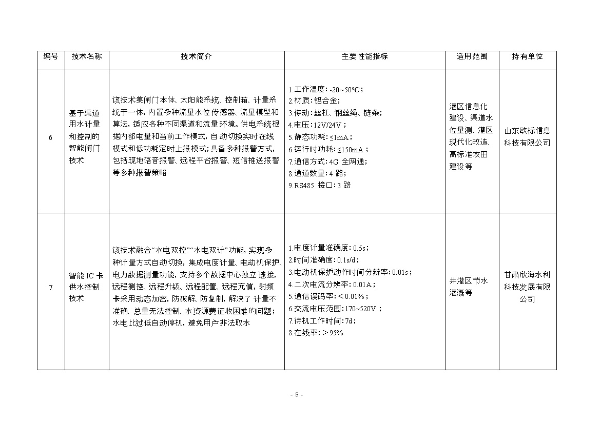 《国家成熟适用节水技术推广目录（2023年）》公布