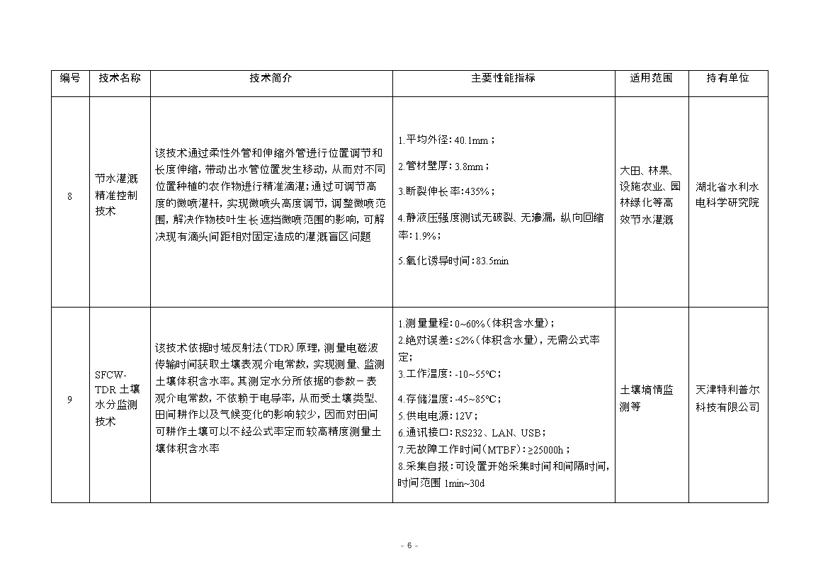 《国家成熟适用节水技术推广目录（2023年）》公布