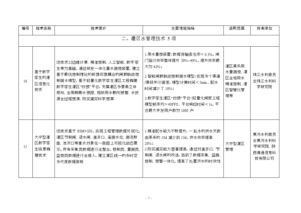 《国家成熟适用节水技术推广目录（2023年）》公布
