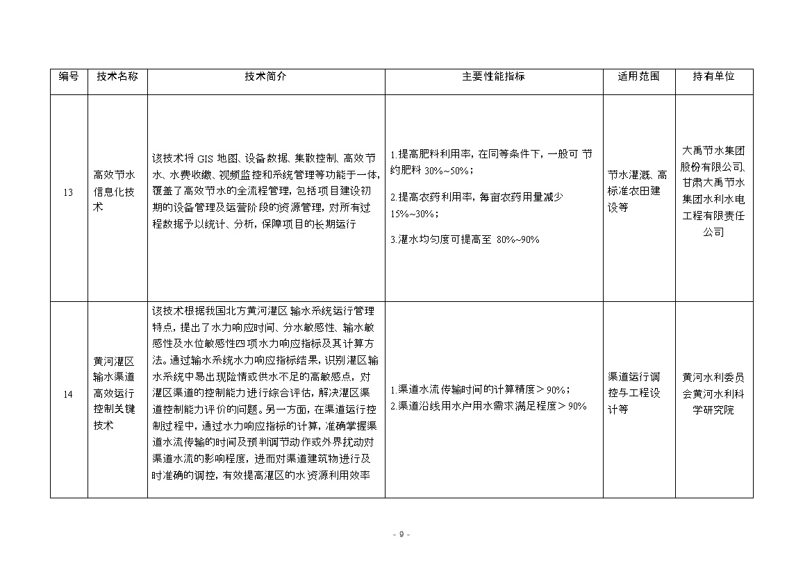 《国家成熟适用节水技术推广目录（2023年）》公布