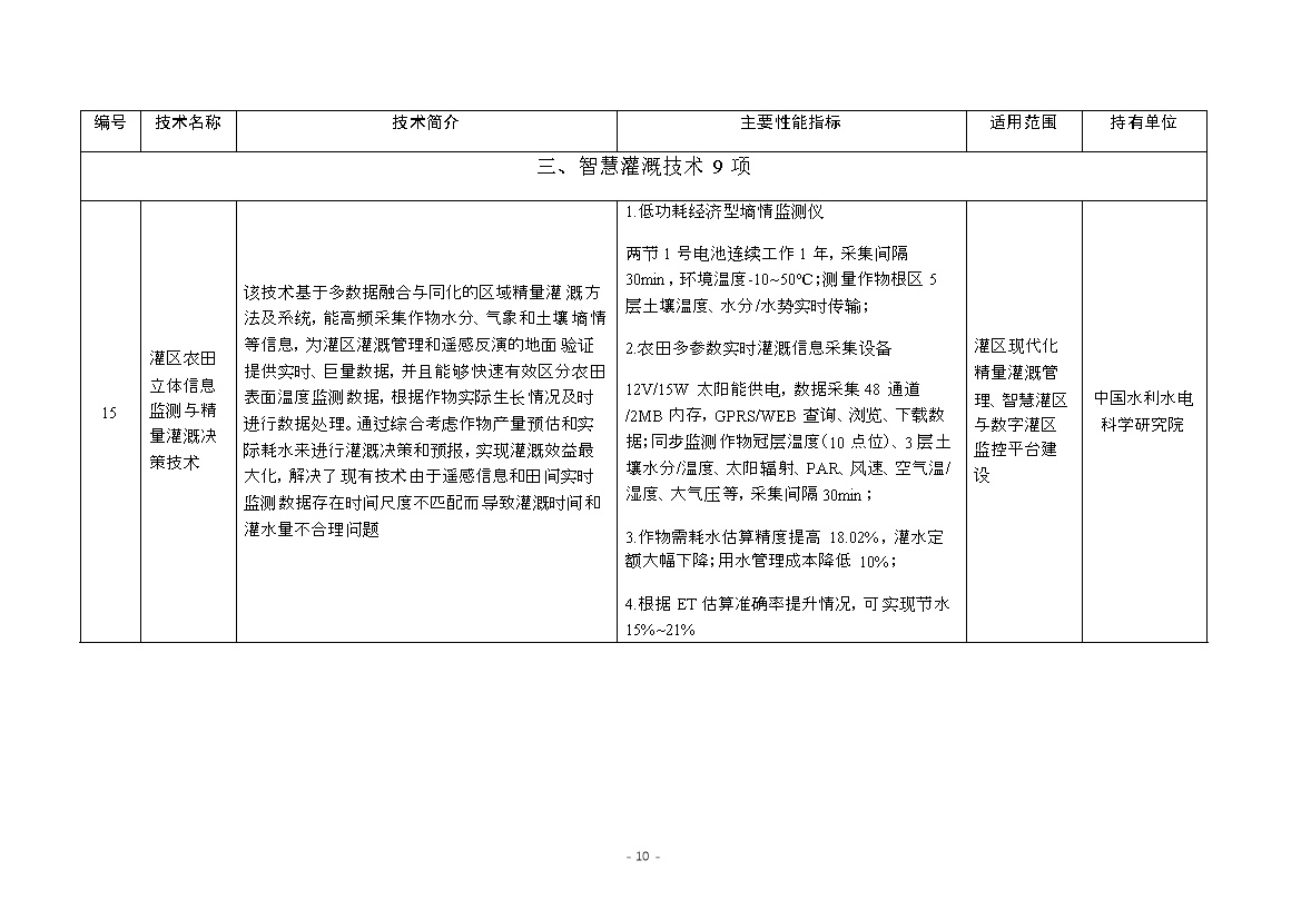 《国家成熟适用节水技术推广目录（2023年）》公布