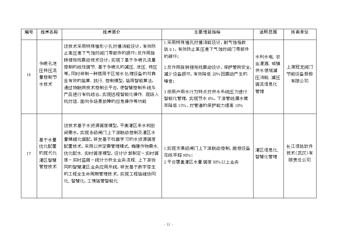《国家成熟适用节水技术推广目录（2023年）》公布