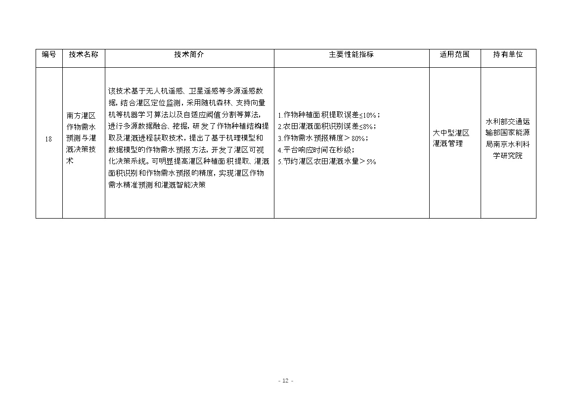 《国家成熟适用节水技术推广目录（2023年）》公布