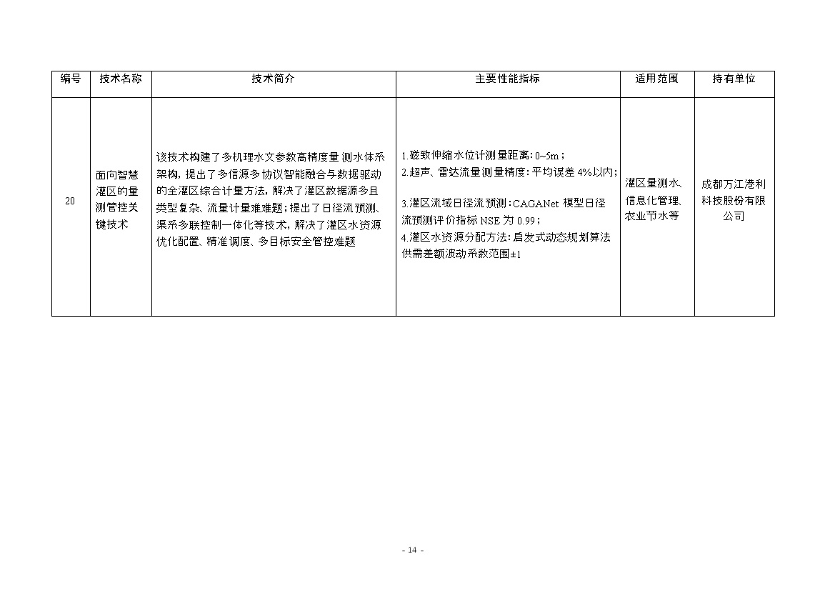 《国家成熟适用节水技术推广目录（2023年）》公布