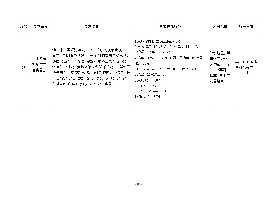 《国家成熟适用节水技术推广目录（2023年）》公布