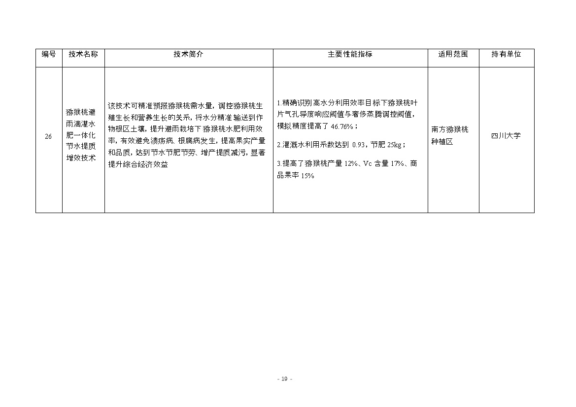 《国家成熟适用节水技术推广目录（2023年）》公布