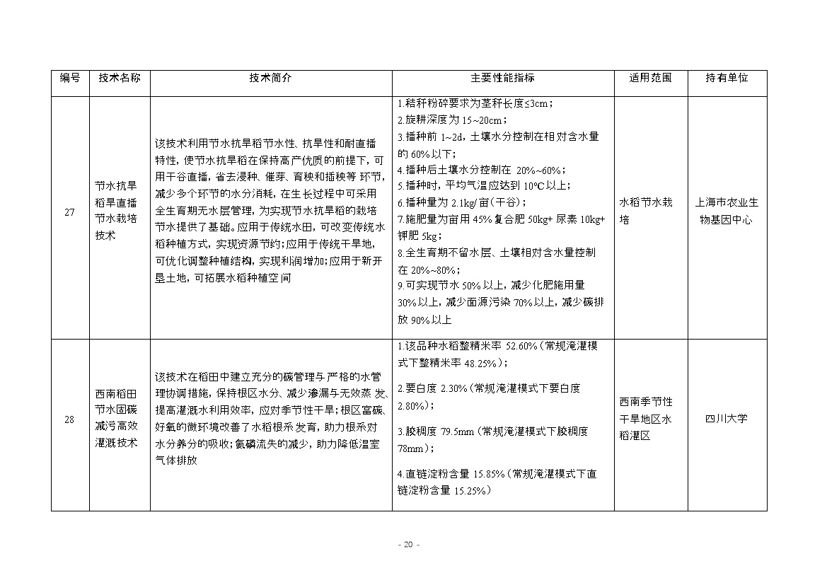《国家成熟适用节水技术推广目录（2023年）》公布