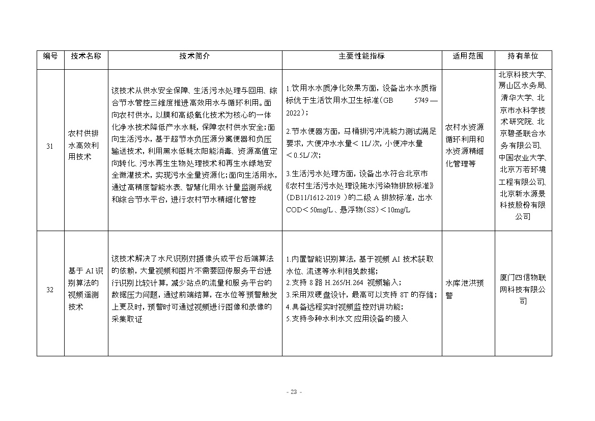 《国家成熟适用节水技术推广目录（2023年）》公布