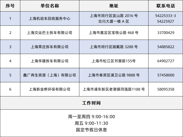 降低污染物排放，浦东新区积极推进国三柴油车淘汰工作！-环保卫士