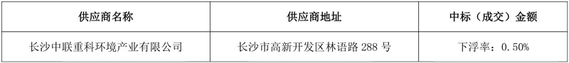 1.45亿!盈峰中联环境中标化州市城乡环卫作业市场化项目(标段二)!