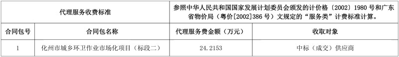 1.45亿!盈峰中联环境中标化州市城乡环卫作业市场化项目(标段二)!