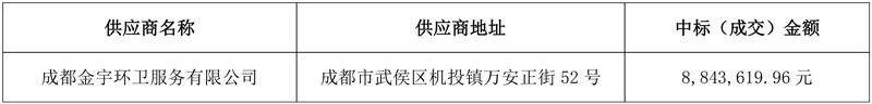 五家企业分获四川大邑1.42亿城区环卫作业服务采购项目!