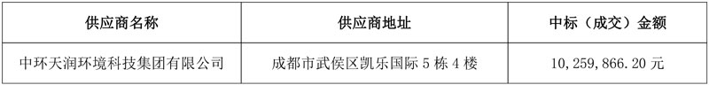 五家企业分获四川大邑1.42亿城区环卫作业服务采购项目!
