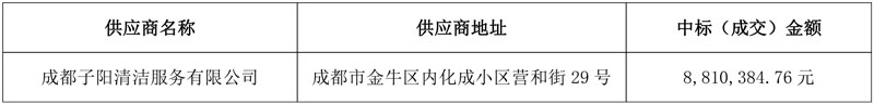 五家企业分获四川大邑1.42亿城区环卫作业服务采购项目!
