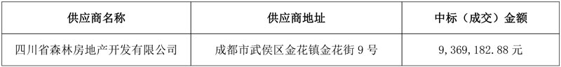 五家企业分获四川大邑1.42亿城区环卫作业服务采购项目!
