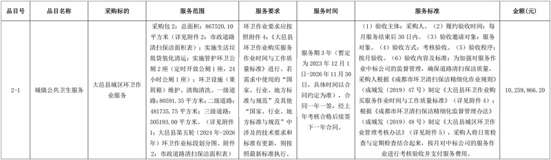 五家企业分获四川大邑1.42亿城区环卫作业服务采购项目!