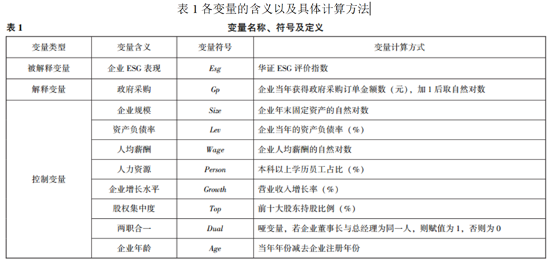 文献分析 | 政府采购与企业ESG表现——基于A股上市公司的经验证据