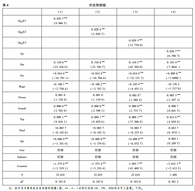 文献分析 | 政府采购与企业ESG表现——基于A股上市公司的经验证据